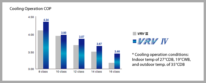 VRV IV Graph 1