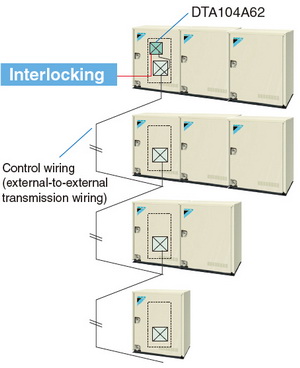 Centralised interlocking function