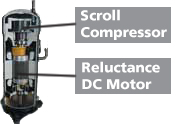 VRV-WIII Scroll Compressor